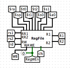 RegFile in CPU
