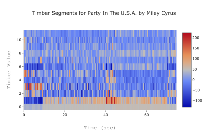 timber_Party In The U.S.A._Miley Cyrus