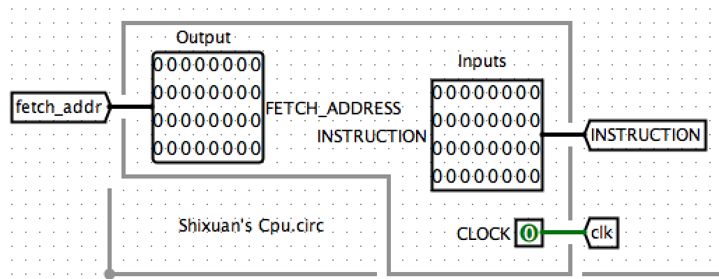 I/O/Clk in CPU