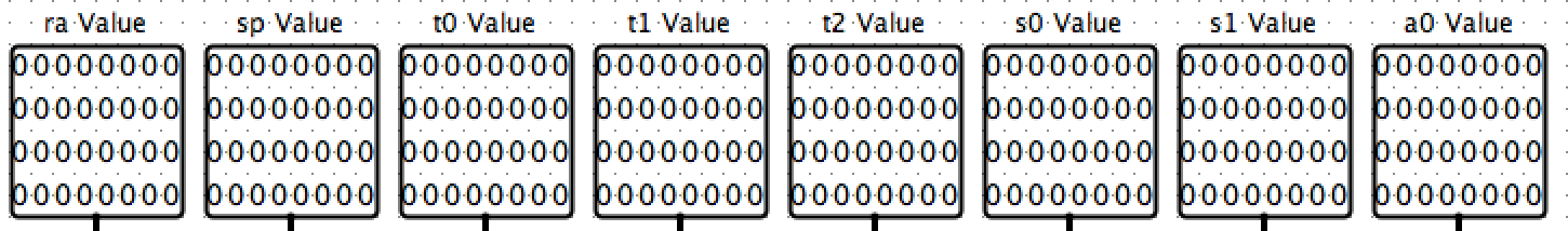 Registers