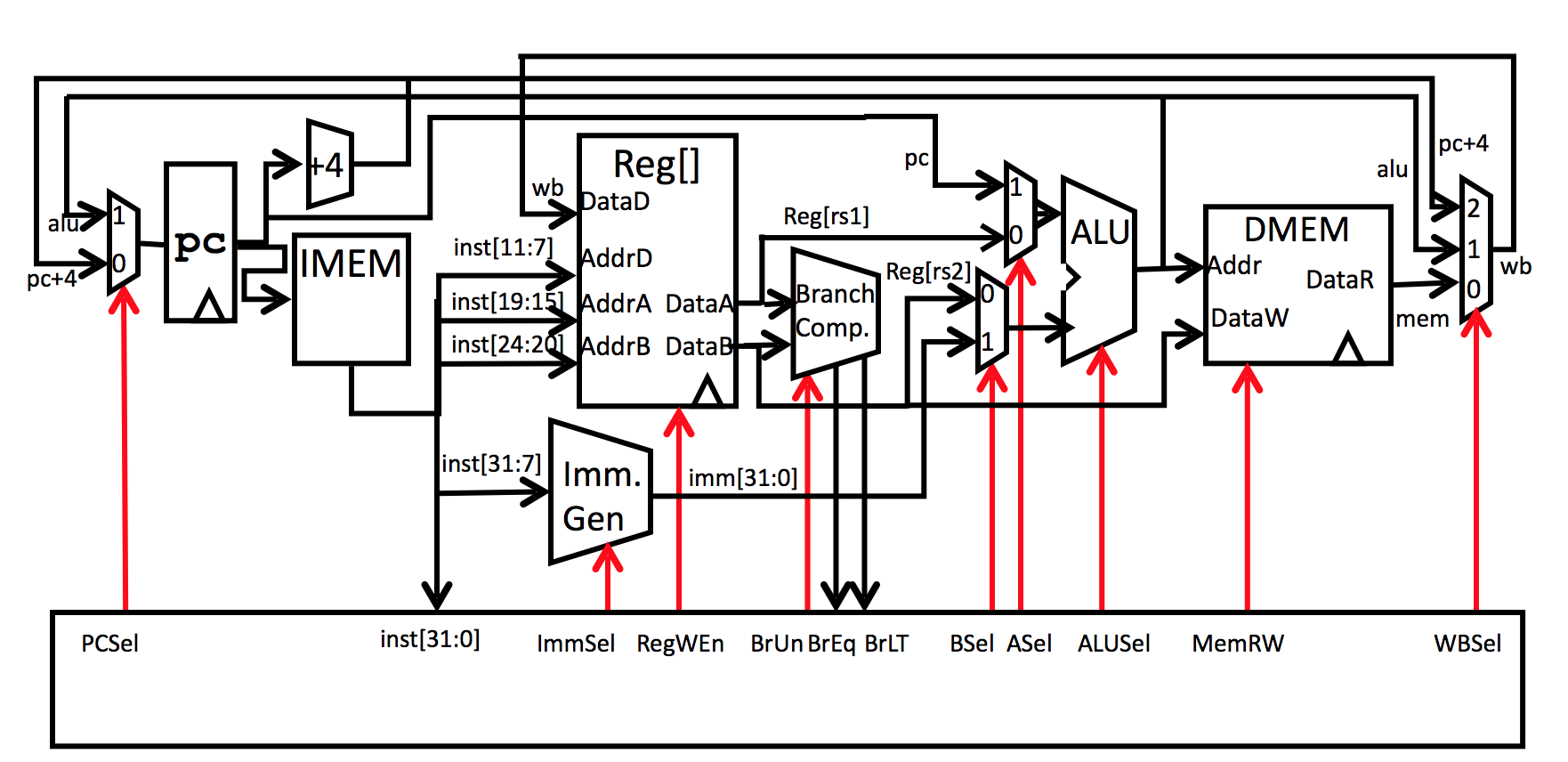 Single-Cycle Datapath