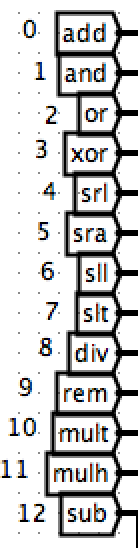 ALU Index