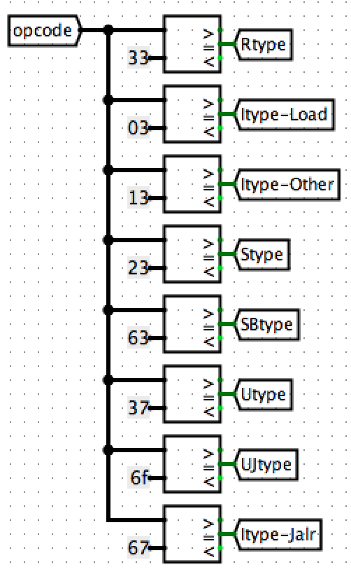 Determine the Types