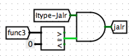 Itype-Jalr Instruction Decoding