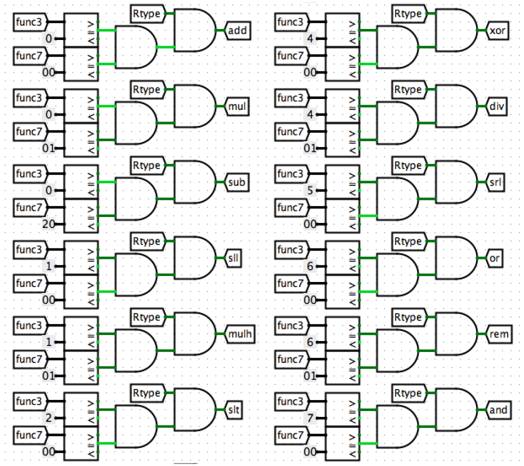 Rtype Instruction Decoding