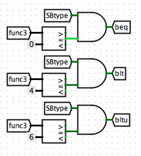 SBtype Instruction Decoding