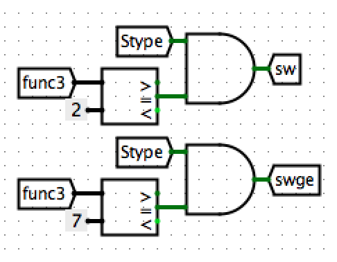 Stype Instruction Decoding