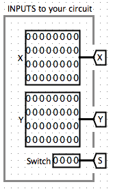 ALU Inputs