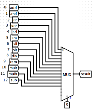 ALU Output