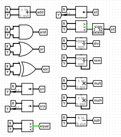 ALU Units