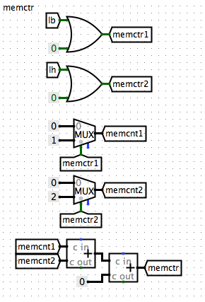 Load Selection Controller