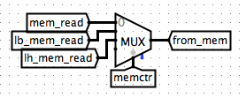 Mem Load Selection