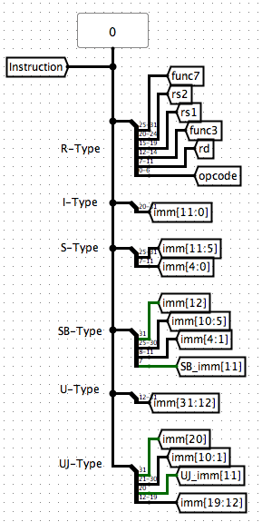 New Decoding Stage