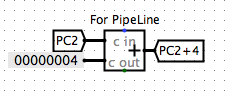 PC2+4