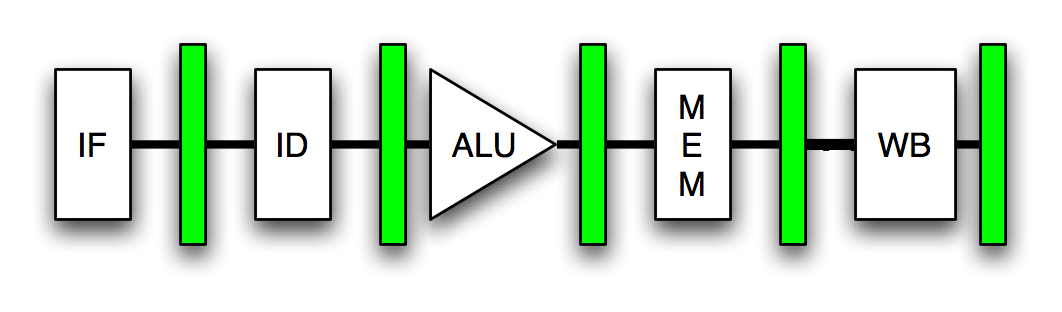 Processing Structure