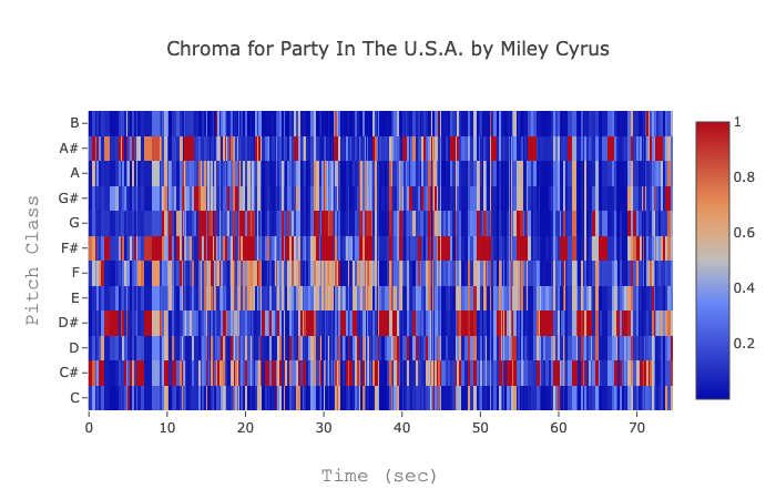 chroma_Party In The U.S.A._Miley Cyrus