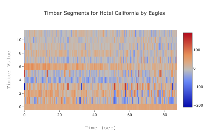 timber_Hotel California_Eagles